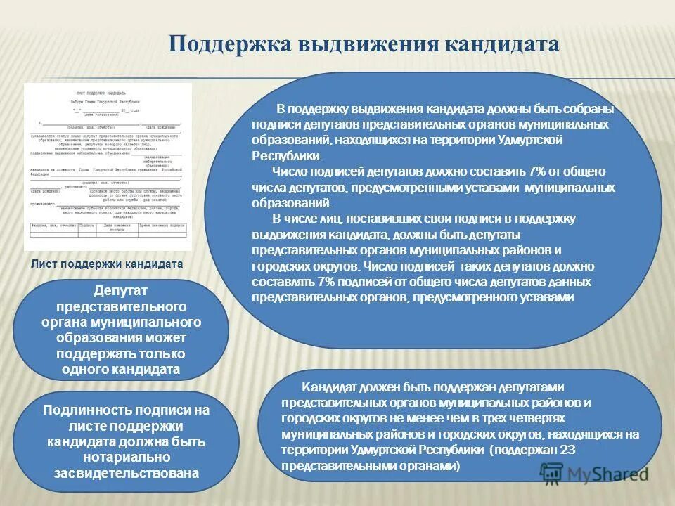 Выдвижение кандидатов на выборах. Поддержка кандидата. Выдвижение списка кандидатов. Выдвижение кандидатов списков кандидатов на выборах пример. Выборы представительных органов муниципальных