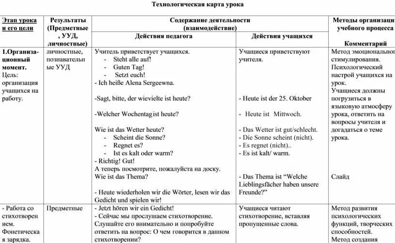 Технологические карты немецкого языка