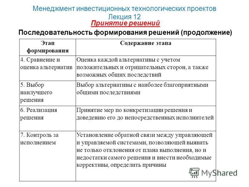 источники и организационные формы финансирования проектов. анализ сценариев проекта. риск менеджмент в инвестициях. обоснование инвестиций. лекция оценка инвестиционного проекта.