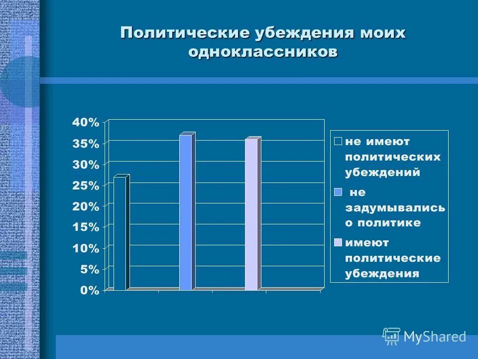 Политические убеждения формируются на основе. Социальное поведение схема. Факторы влияющие на формирование политической культуры. Политические убеждения формируются. Политические убеждения формируются.
