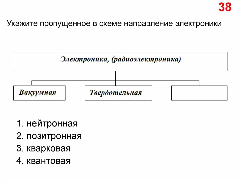 Укажите недостающие элементы