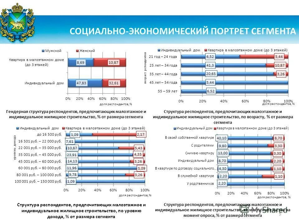 структура респондентов