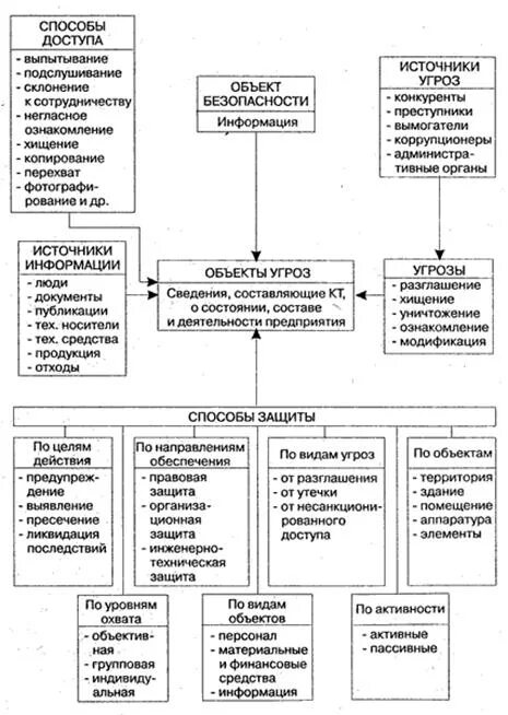 Служба безопасности состав. Схема службы экономической безопасности предприятия. Структура службы экономической безопасности предприятия схема. Структура службы экономической безопасности предприятия. Структура службы экономической безопасности банка.