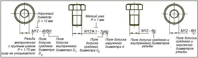 Обозначение допуска резьбы на чертеже. М20х2,5 резьба диаметр. Метрическая резьба на чертеже ГОСТ. Обозначение точности резьбы на чертежах. Что означает 6 12