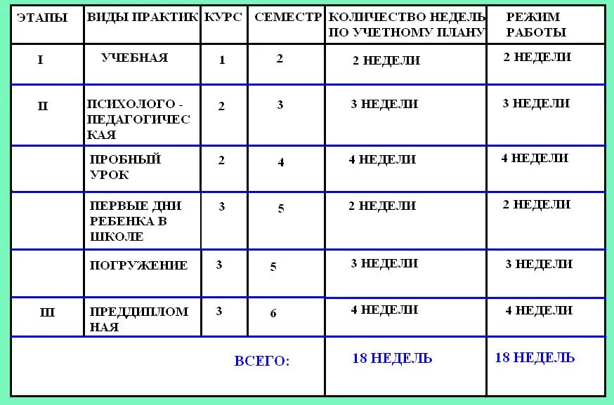 Сколько семестров в университете. 1 Семестр. Семестры по месяцам. Сколько длится семестр в университете. 5 Семестр это какой курс.