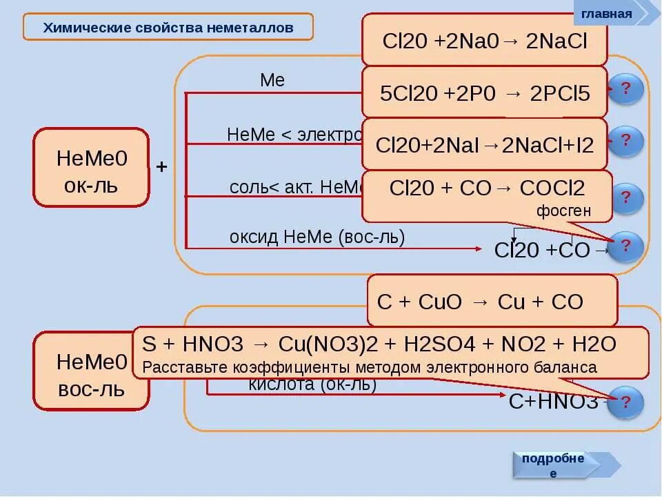 свойства неметаллов химические свойства. химическое строение неметаллов. общая характеристика неметаллов. общая характеристика неметаллов 9 класс. общие химические свойства неметаллов таблица.