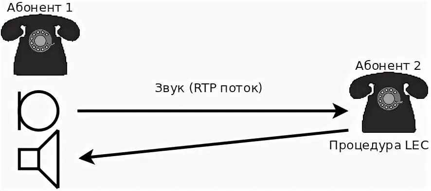 Звук абонент