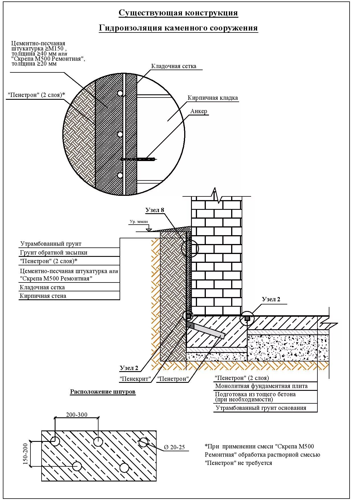 Гидроизоляция кирпичных перегородок. Пенетрон узлы гидроизоляции. Гидроизоляция наружная Пенетрон узлы. Узлы примыкания обмазочной гидроизоляции. Гидроизоляция толщина слоя