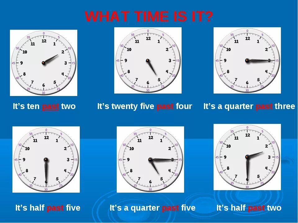 Часы на английском. Twenty Five past two на часах. Часы в английском языке. Времена в английском языке. 0 51 время