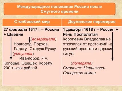 Заключение мирных договоров 1618