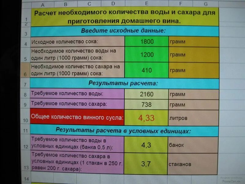 Сахар в вино калькулятор. Расчет количества сахара для вина. Калькулятор сахара в вине. Таблица для расчета сахара в вине.