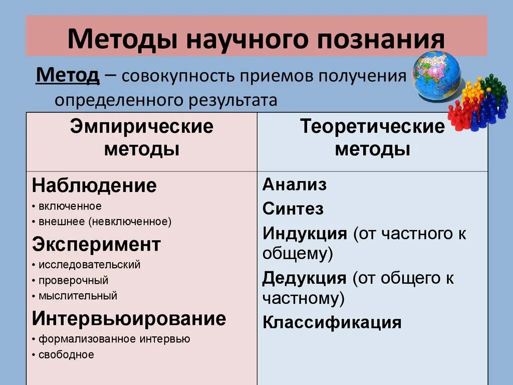 Научный процесс получения знаний. Перечислите основные методы научного познания. Методы исследования по основанию уровня научного познания делятся на. Назовите основные формы и методы научного познания. Метады научногопознания.