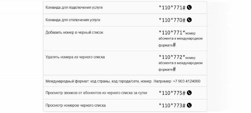 Номер в черный список Билайн. Команда черного списка Билайн. Добавить в черный список Билайн номер. ПЕРЕАДРЕСАЦИЯ Билайн. Черный список признак