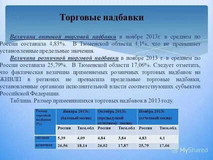 Виды торговой надбавки
