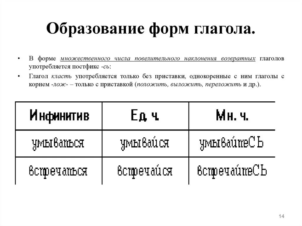 Форма глагола образована правильно