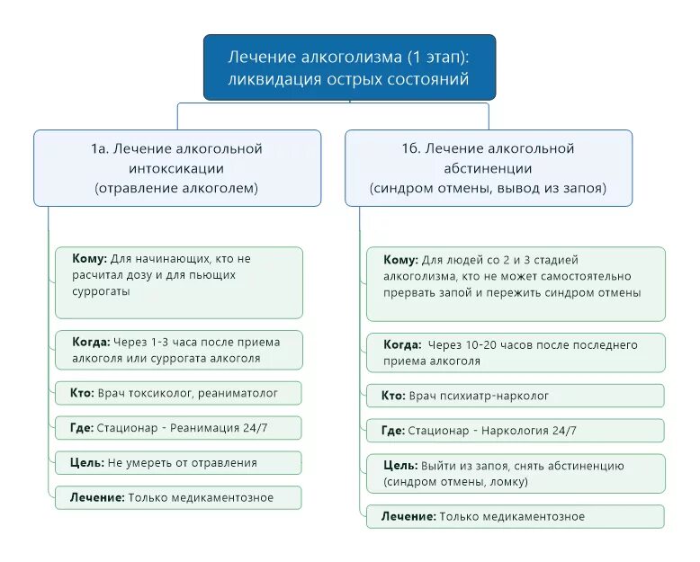 Вывести из алкогольного запоя narkolog psihiatr