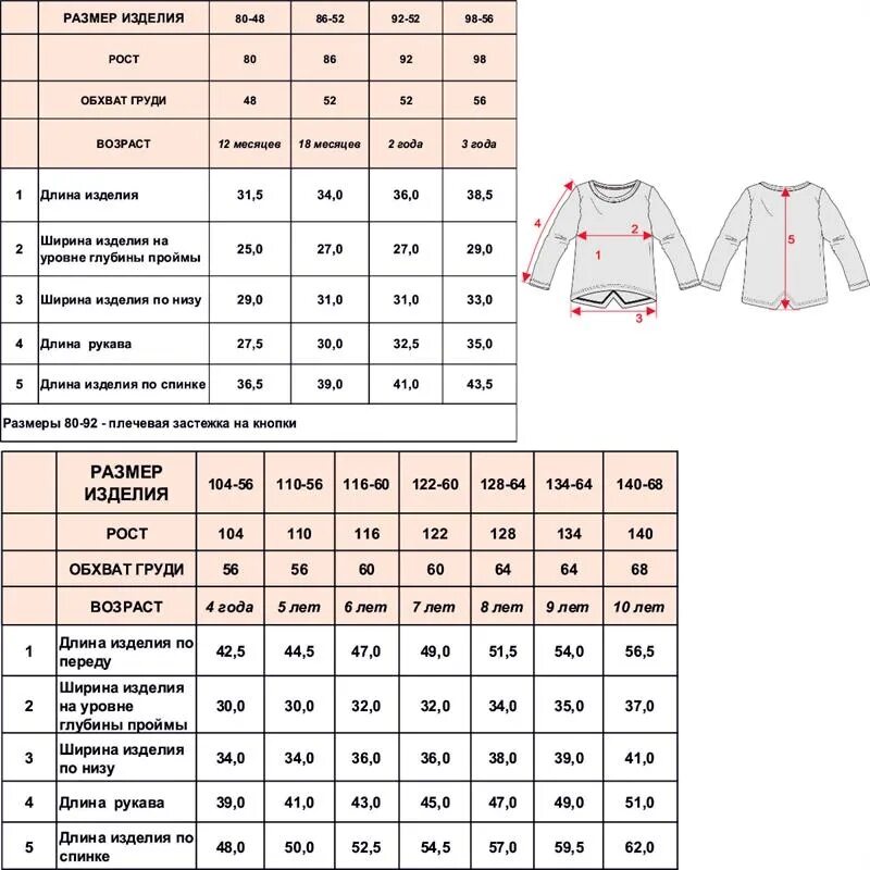 Детские размеры кофты. Размеры детской куртки для девочек таблица. Размерная таблица для детских платьев размер. Таблица размеров одежды для девочек 10 лет. Ширина кофты 92 размер детский.