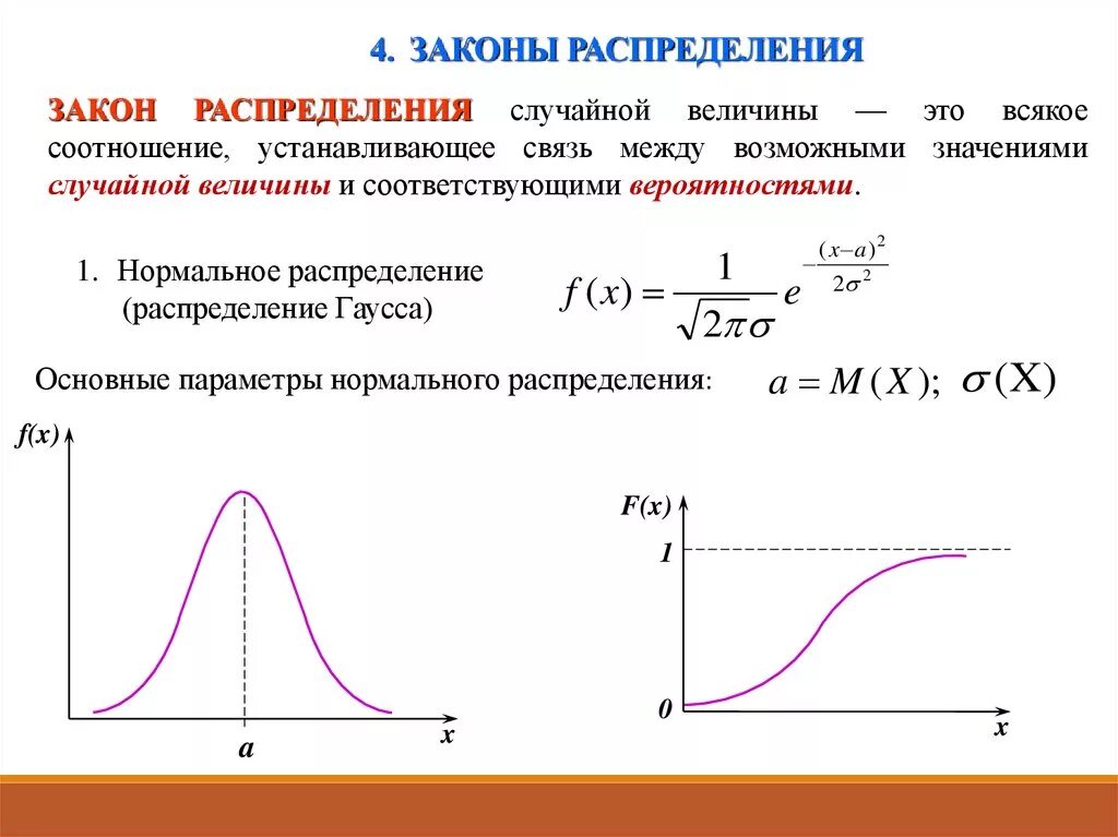 Закон распределения функции случайной величины. График дифференциальной функции распределения случайной величины x. Функция распределения дискретной случайной величины. Дифференциальная функция закона нормального распределения. Закон распределения вероятностей случайной величины.