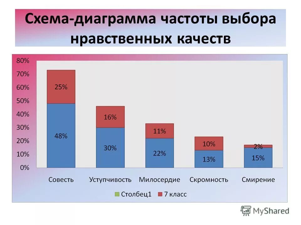 Частота выборов