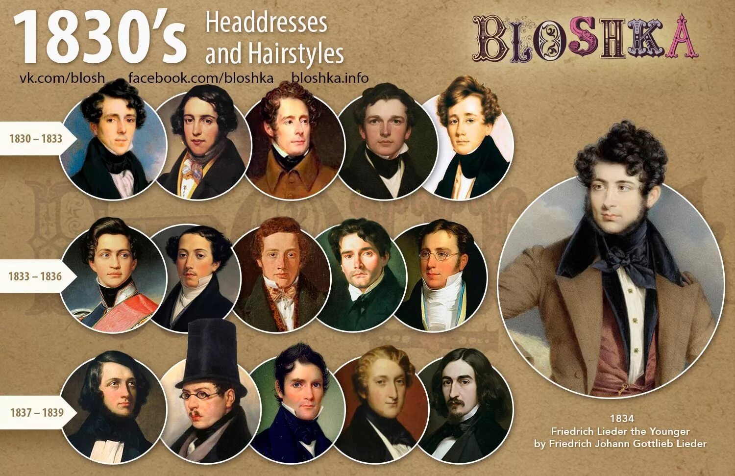 Pin by Crazyshiper on Character Design Inspiration Victorian men, Victorian man,