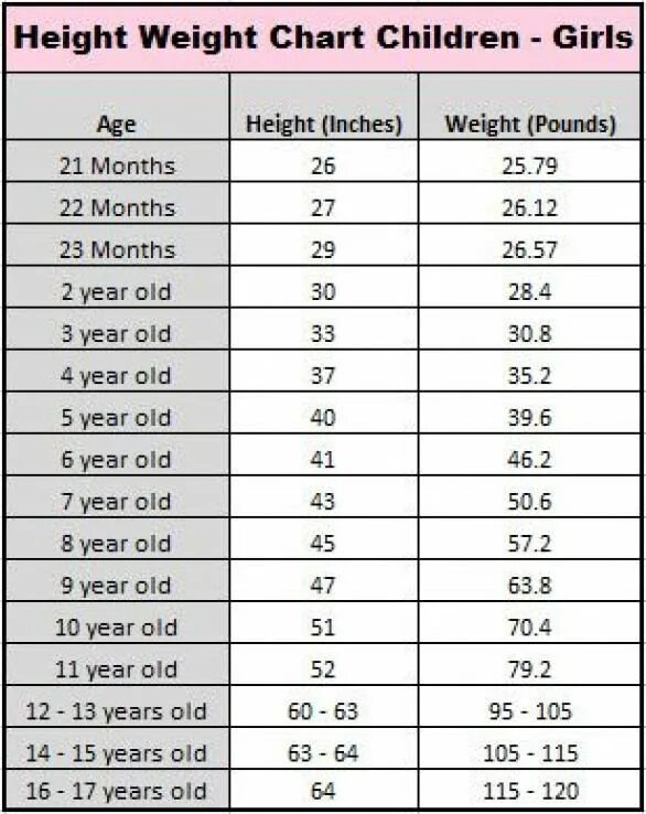 Height 15. Height and Weight Chart. Average height. Normal height. Girl of an average height.