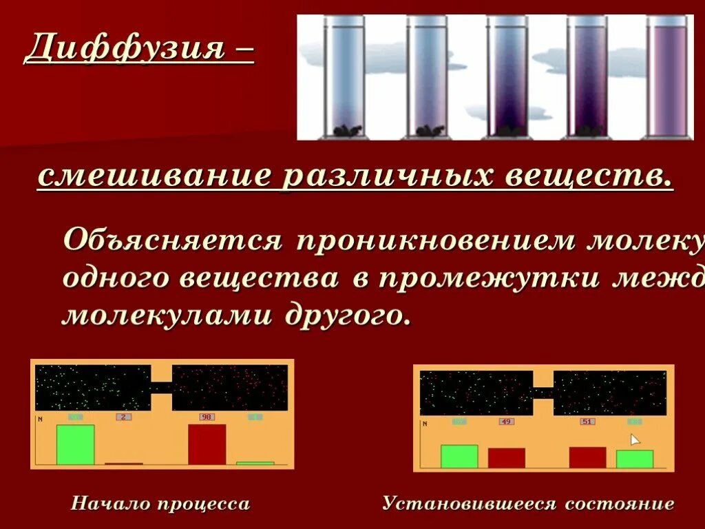Чем объясняется диффузия. Диффузия в микросхемах. законы молекулярной физики.