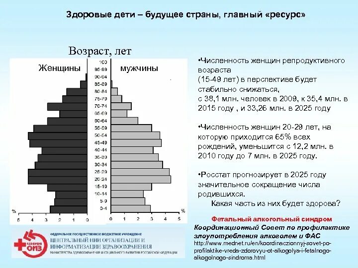Количество женщин репродуктивного возраста. Численность женщин репродуктивного возраста в России. Число женщин репродуктивного возраста в России. Репродуктивный Возраст.