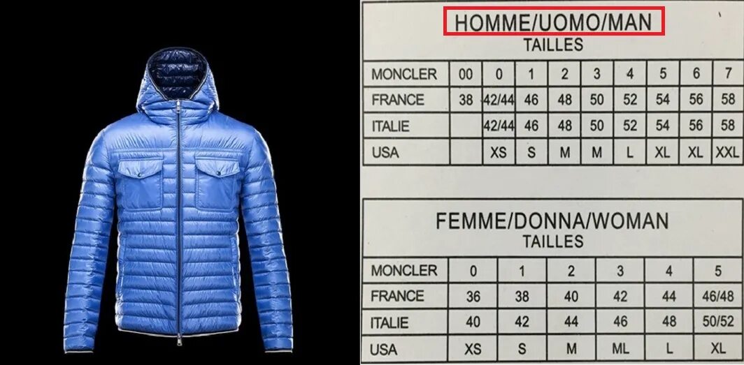 Монклер Размерная сетка для мужчин. Moncler lacet Размерная сетка. Размерная сетка курток монклер мужской 1 2 3. Монклер женский Размерная сетка. Сетка мужские куртки