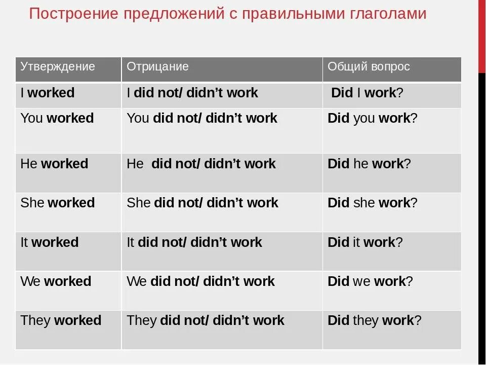 Предложения с глаголом на английском языке. Английский. Предложение. Фразы с неправильными глаголами английского языка. Составление предложений с неправильными глаголами.