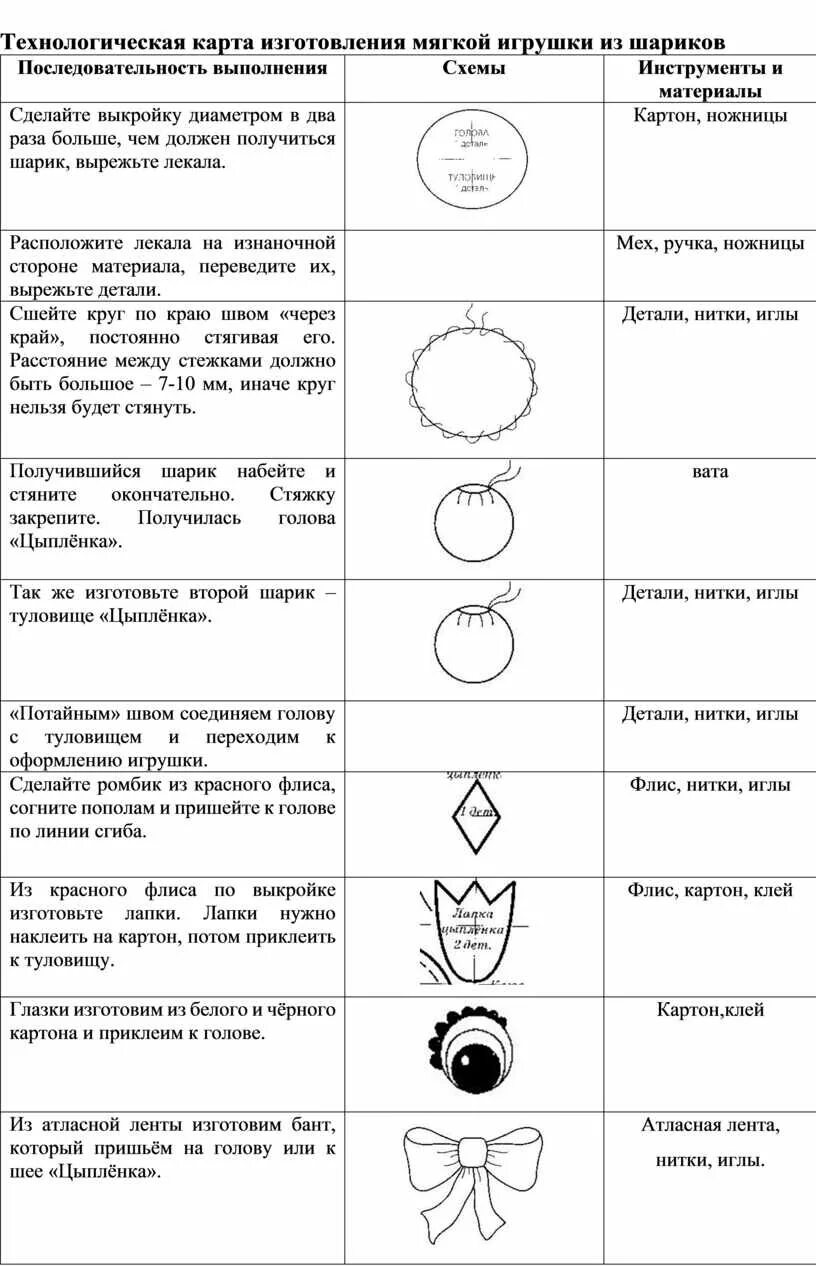 Технологическая карта по изготовлению куклы из фетра Конспект урока "Изготовление русской обереговой куклы-закрутки" по технологиям д