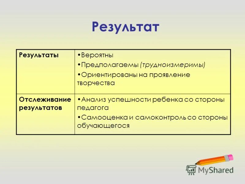 Вероятнее предположить. Результат результат.