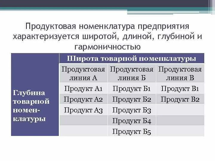 Товара в соответствии с тн. Товарная номенклатура широта глубина. Товарная номенклатура пример. Товарная номенклатура в маркетинге. Номенклатура в маркетинге это.