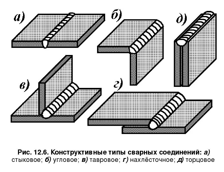 Сварка монтажных соединений. Стыковые соединения сварных швов. Конструктивные типы сварных соединений. Тип соединения сварных швов у4. Тавровое соединение сварка чертеж.