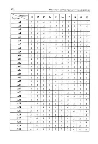 Русский язык подготовка к ЕГЭ 2011 Сенина ответы вариант 11. Ответы по русскому языку ЕГЭ Сенина. Сенина ЕГЭ 2021 ответы. Сенина 2021 ЕГЭ русский ответы.