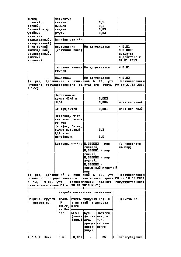 САНПИН 2.3.2 1078-01 В медицине. САНПИН 2.3.2.1078-01, индекс 1.9.15.13.. САНПИН 2.3.2.1078–01 сырье. САНПИН 2.3.2.1078-01 микробиологические показатели.