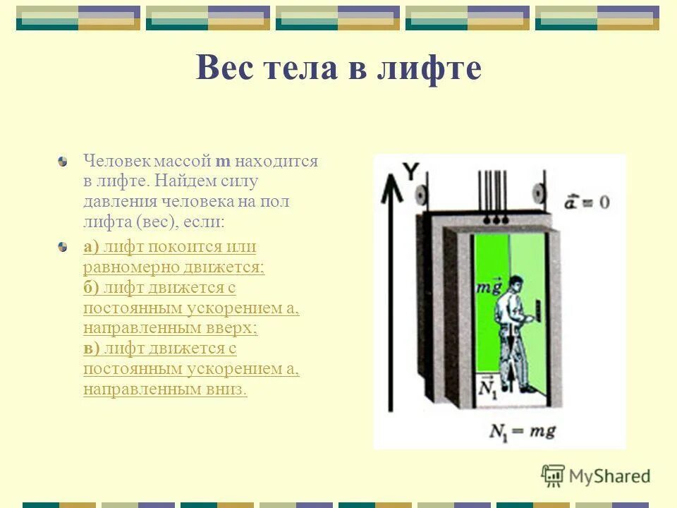 Человек массой 80 кг находится. Вес тела в лифте физика. вес человека в лифте. силы действующие на лифт. вес груза в лифте.