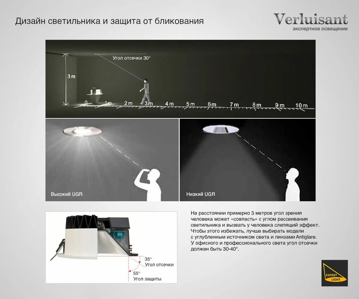 Точечные светильники угол рассеивания 30 градусов. Угол рассеивания светильника 120 градусов. Светильник gx53 угол рассеивания. Угол освещения трекового светильника.