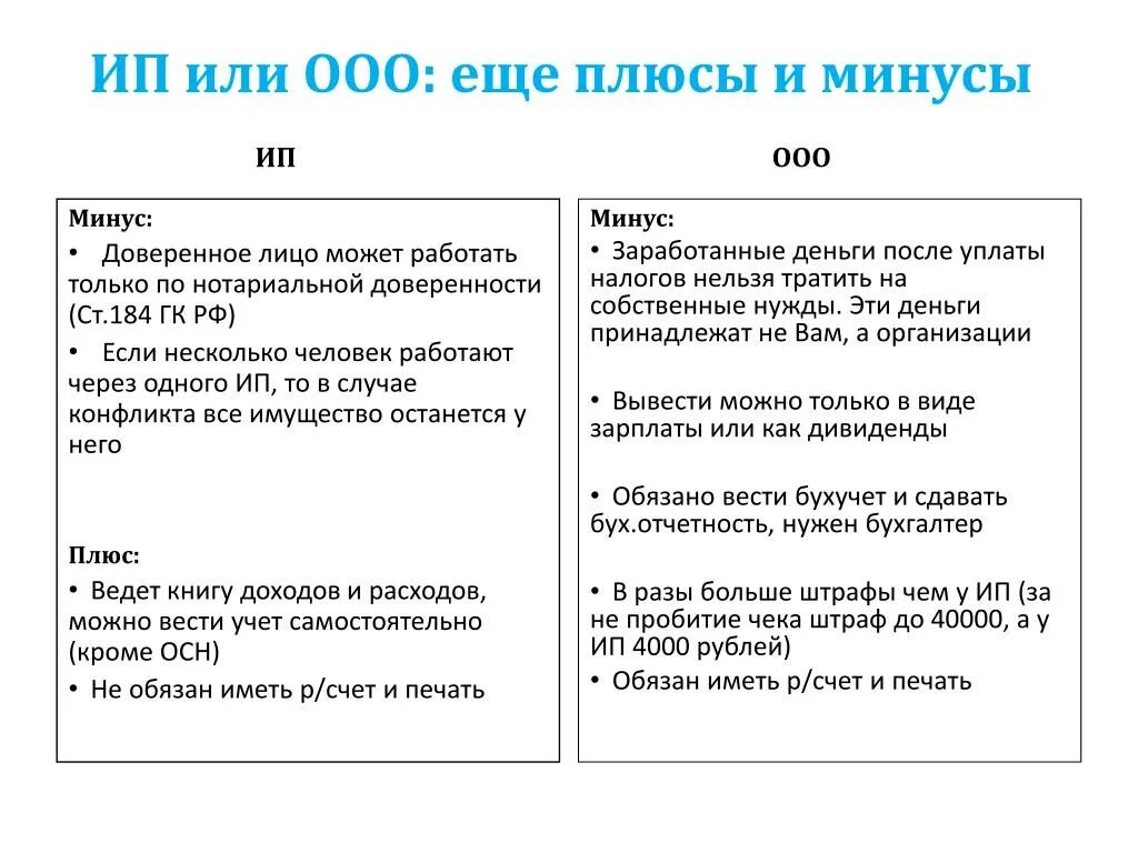 Ооо и ип на одного человека. Отличия ИП И ООО. Плюсы ООО И ИП. Сравнение ИП И ООО таблица. Сравнить ООО И ИП.