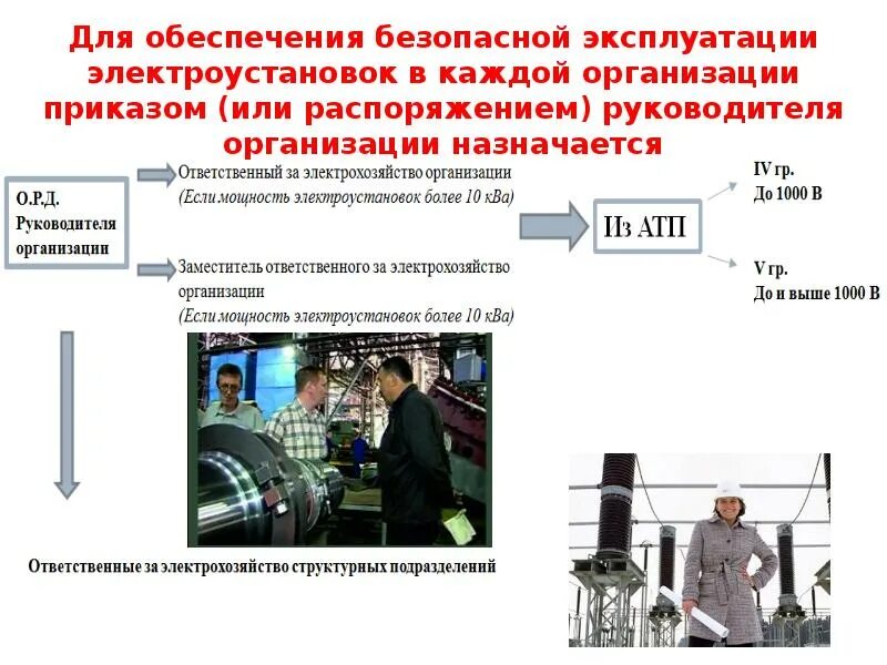 Организацию эксплуатации электрооборудования. Организация эксплуатации электрооборудования. Организация работ по эксплуатации электрооборудования. Организация безопасности эксплуатации электроустановок. Безопасная эксплуатации электрооборудования электроустановок.