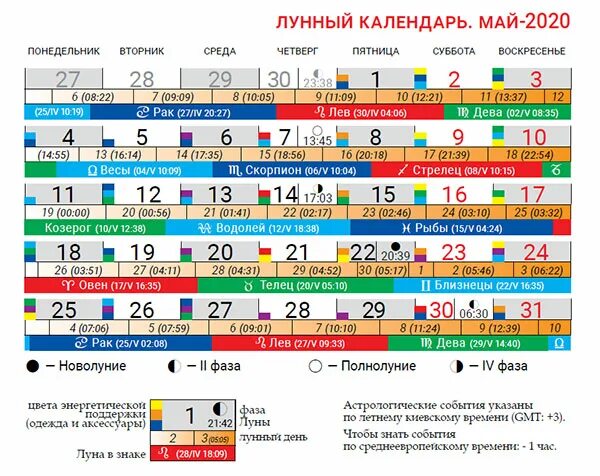 Лунный календарь на май 2020. Лунный календарь на май июнь. Майский лунный календарь. Луна календарь на май. Лунный календарь 19 лунный день