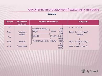 Li2o это какой оксид