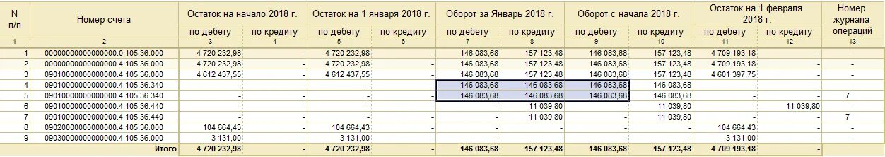 Счет учета 105. 105 Счет. Анализ счета 105. 105 Счёт в бухгалтерии. 105 23 Счет.