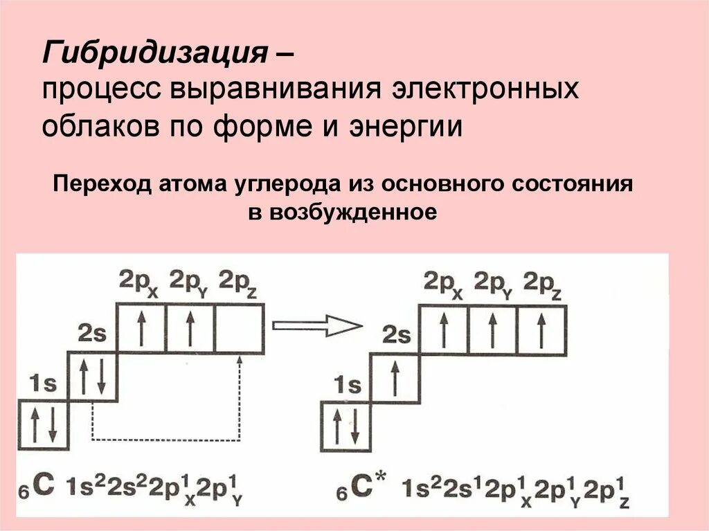 Первый возбужденный уровень атома. Электронная формула углерода в возбужденном состоянии. Электронная структура атома углерода в невозбужденном состоянии. Углерод возбужденное состояние электронная конфигурация. Электронно графическая формула атома углерода в основном состоянии.