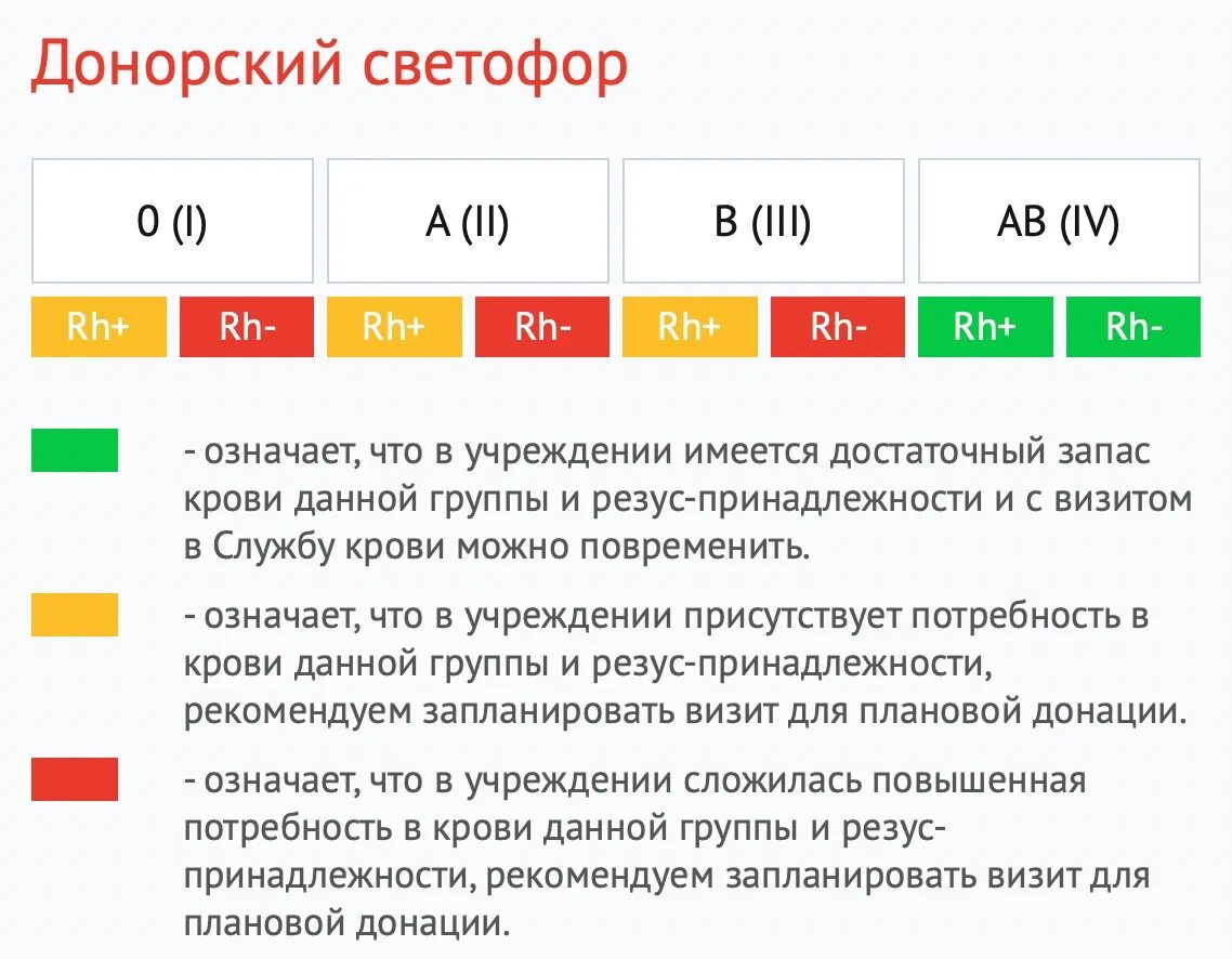 Таблица доноров крови. Доноры по группам. Доноры по группе крови. О(I)rh. Донор для 1 группы крови.