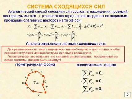 Плоская система векторов