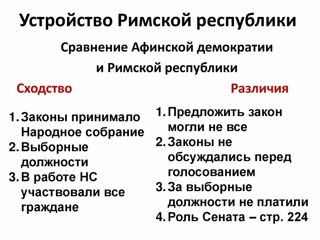 Кризис римской Республики кратко. Сравнение Афинской демократии и римской Республики. Причины кризиса римской Республики кратко. Устройство римской Республики.