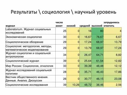 Анализ журнала пример