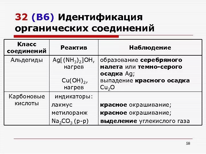 Идентификация органических соединений 10 класс. Идентификация неорганических соединений таблица. Идентификация органических веществ. Идентификация органических соединений таблица. Как идентифицировать органические соединения.