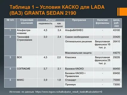 Условия каско