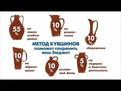 Метод 6 кувшинов